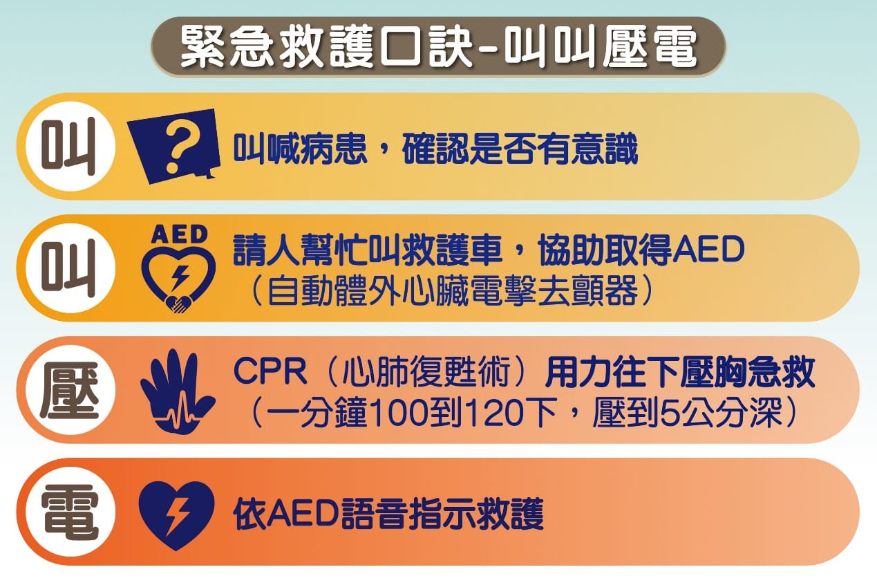 C:UsersUSERDownloads004\製圖\心臟內科-叫叫壓電\3888x2592(px).jpg