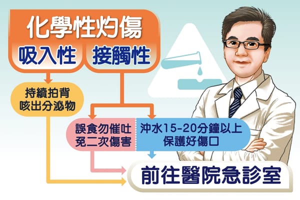大掃除使用清潔劑 注意化學成分預防傷害