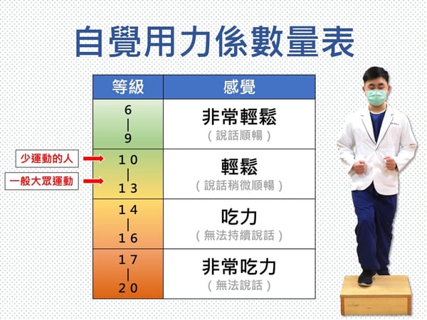 新春初一規劃運動 登階踏步有氧保健康