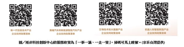 產業偕同創新融合發展 兩岸科技中心展臂邀約